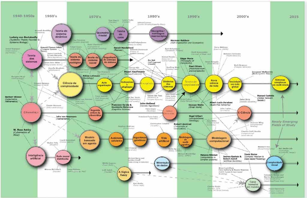 Mapa Epistemológico